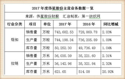 偉星股份戰(zhàn)略投資中捷時(shí)代，布局北斗導(dǎo)航產(chǎn)業(yè)，潔具主業(yè)協(xié)同發(fā)展迎增長(zhǎng)